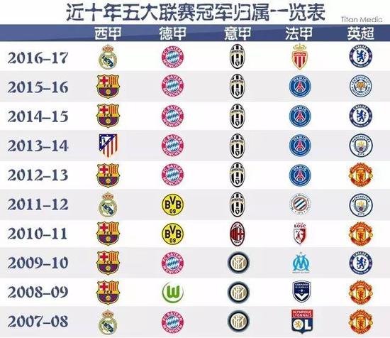 使他成為球